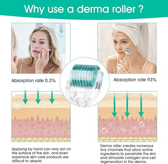 Derma Roller 2.0 Titanium Needles | Microneedling Beard Roller for Growth, Home Use for Skin Care, Face and Body Anti-aging, Wrinkle and Scar Removal, Pore Reduction, Hair Growth for Men Women - Image 5